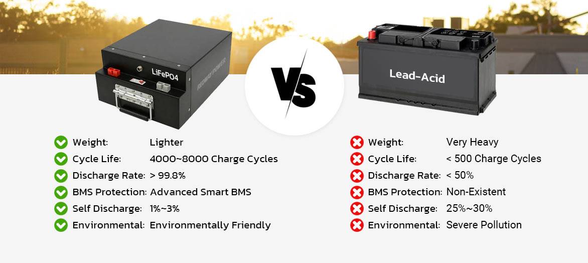 redwaycn 60V 150Ah Lithium Battery (AGV / AMR / RGV / LGV)