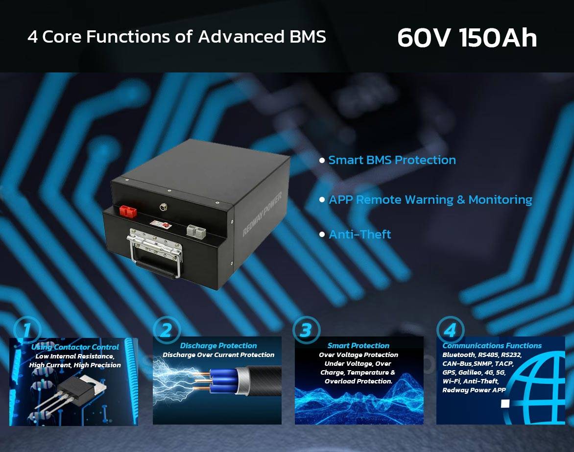 redwaycn 60V 150Ah Lithium Battery (AGV / AMR / RGV / LGV)