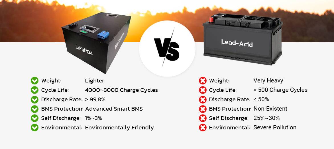redwaycn 60V 200Ah Lithium Battery