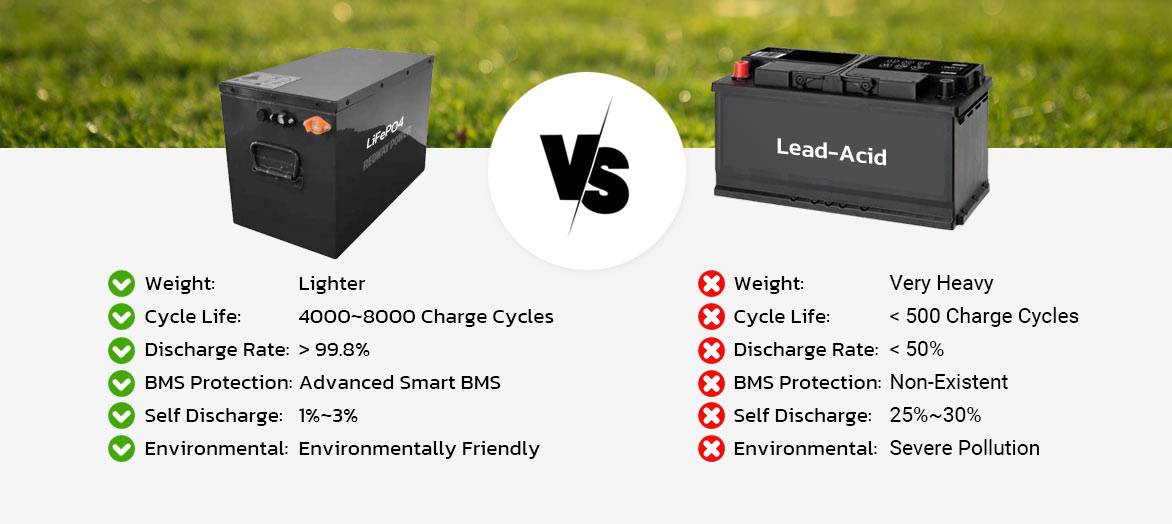 redwaycn 60V 50Ah golf cart lithiun Battery