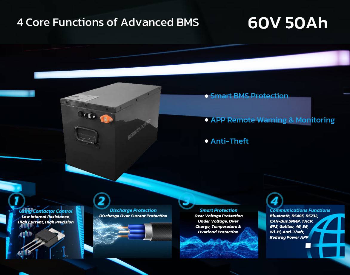 redwaycn 60V 50Ah golf cart lithiun Battery