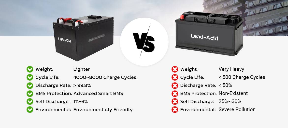 60V 100Ah Lithium Battery (AGV / AMR / RGV / LGV)