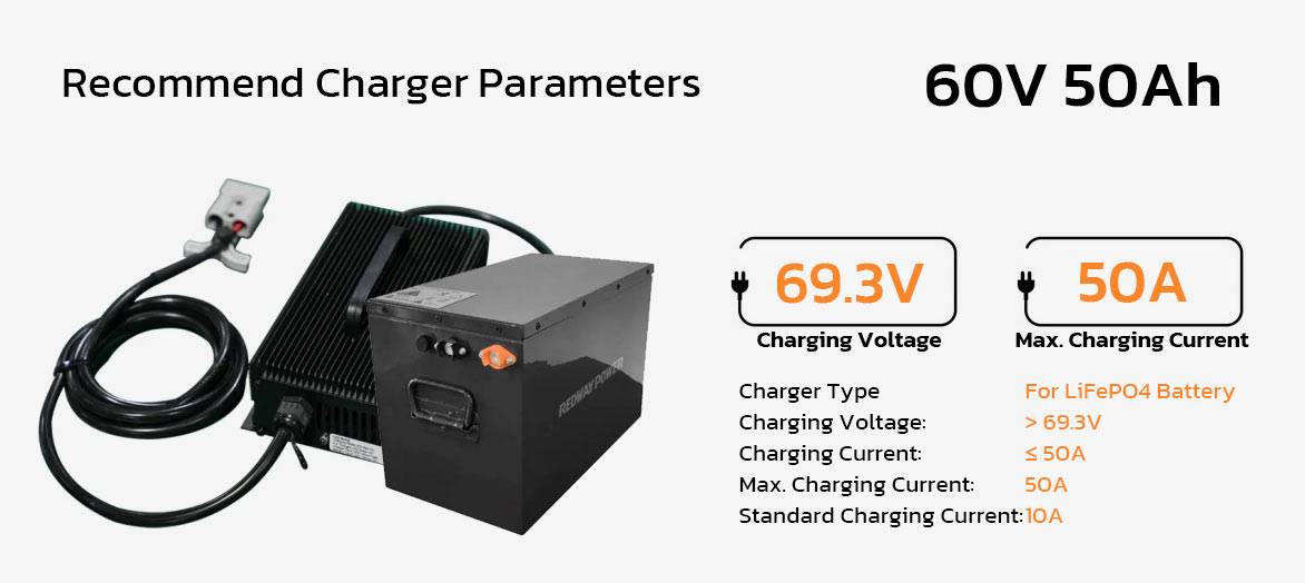redwaycn 60V 50Ah battery