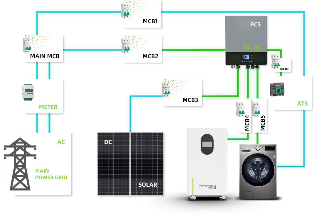 HOME ESS Connection Schematic Diagram